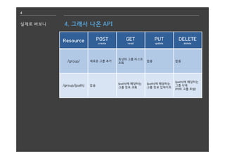 4
실제로 써보니 4. 그래서 나온 API
Resource POST
create
GET
read
PUT
update
DELETE
delete
/group/ 새로운 그룹 추가
최상위 그룹 리스트
조회
없음 없음
/group/{path} 없음
{path}에 해당하는
그룹 정보 조회
{path}에 해당하는
그룹 정보 업데이트
{path}에 해당하는
그룹 삭제
(하위 그룹 포함)
 