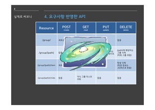 4
실제로 써보니 4. 요구사항 반영한 API
Resource POST
create
GET
read
PUT
update
DELETE
delete
/group/ 새로운 그룹 추가
최상위 그룹 리스트
조회
없음 없음
/group/{path} 없음
{path}에 해당하는
그룹 정보 조회
{path}에 해당하는
그룹 정보 업데이트
{path}에 해당하는
그룹 삭제
(하위 그룹 포함)
/group/{path}/item 새로운 학생 추가 없음 없음
학생 삭제
(학생 정보는
JSON으로 받음)
/group/{path}/childs 없음
자식 그룹 리스트
조회
없음 없음
 