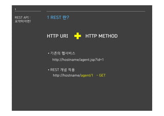 1
REST API :
요약하자면!
1 REST 란?
HTTP URI HTTP METHOD
http://hostname/agent.jsp?id=1
∙기존의 웹서비스
http://hostname/agent/1 - GET
∙REST 개념 적용
 