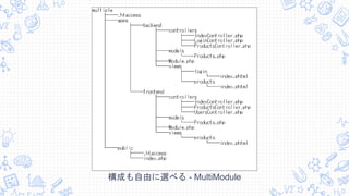構成も自由に選べる - MultiModule
 