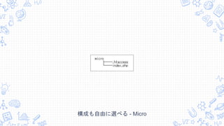 構成も自由に選べる - Micro
 