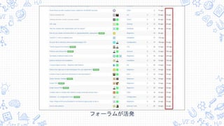 フォーラムが活発
 