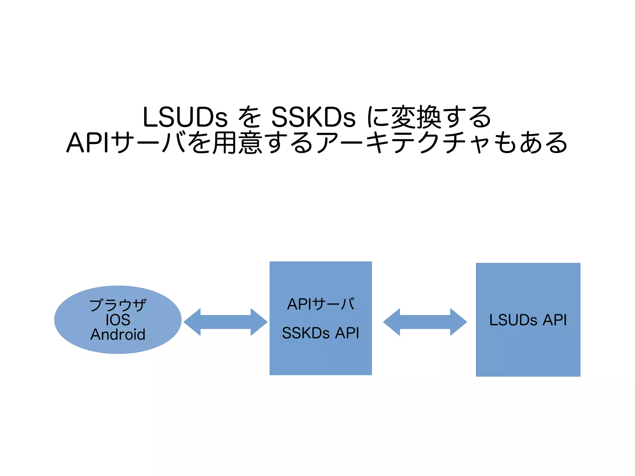 LSUDs を SSKDs に変換する
APIサーバを用意するアーキテクチャもある
LSUDs API
APIサーバ
SSKDs API
ブラウザ
IOS
Android
 