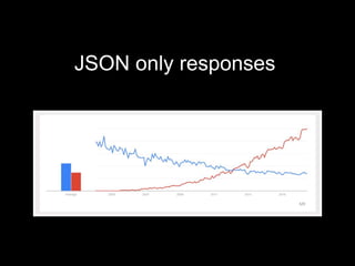 JSON only responses
 