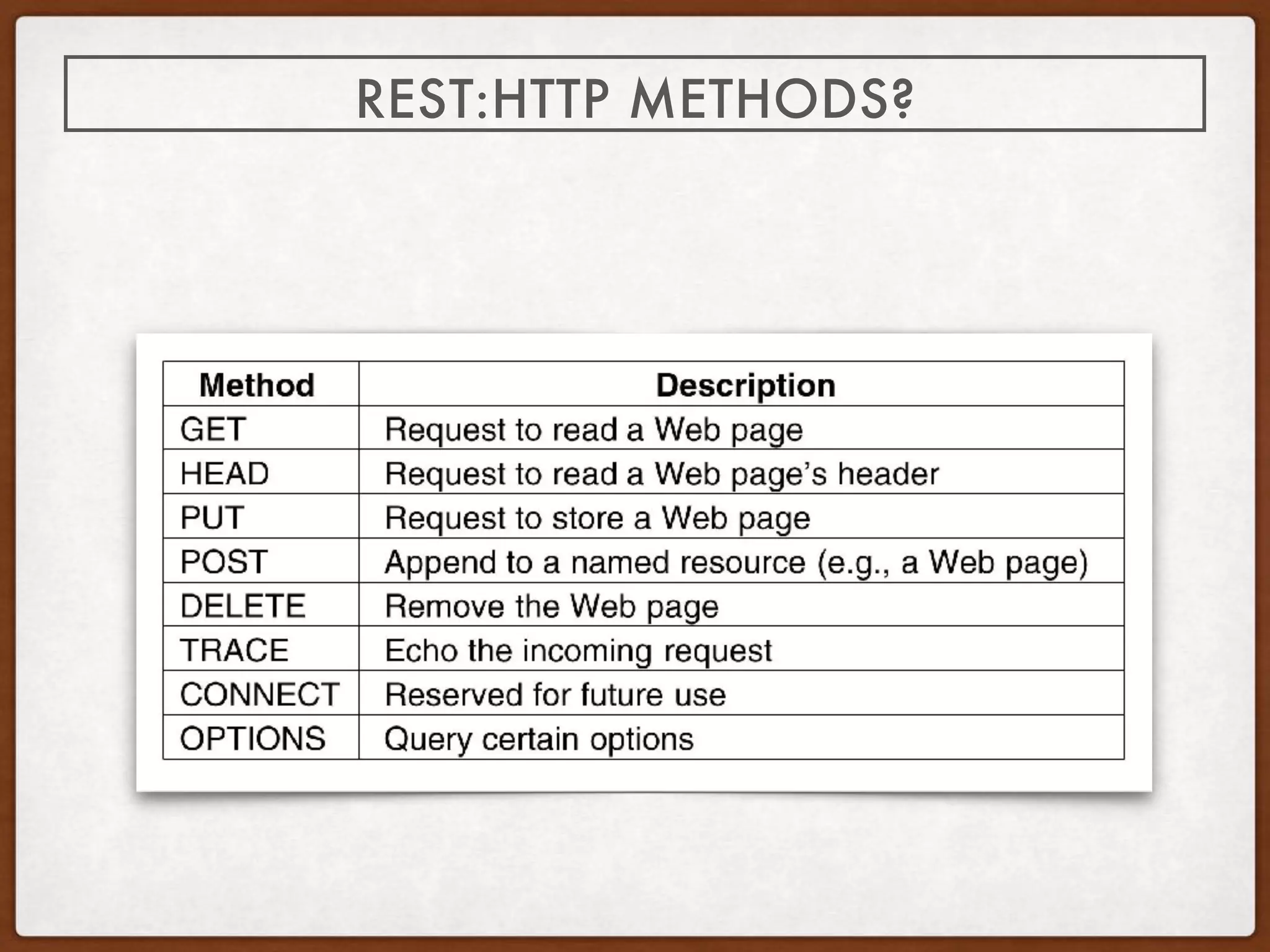 REST:HTTP METHODS?
 
