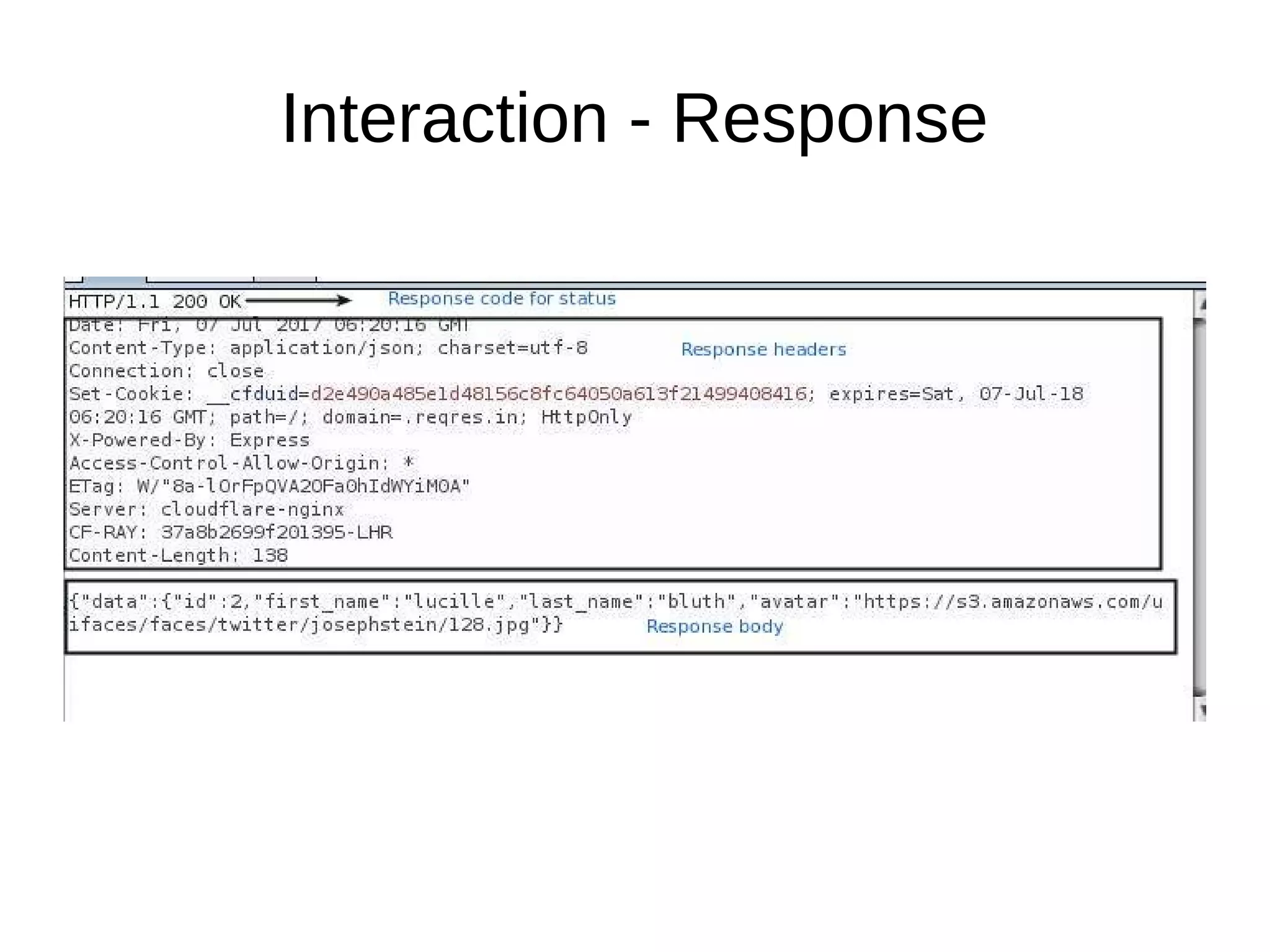 Interaction - Response
 