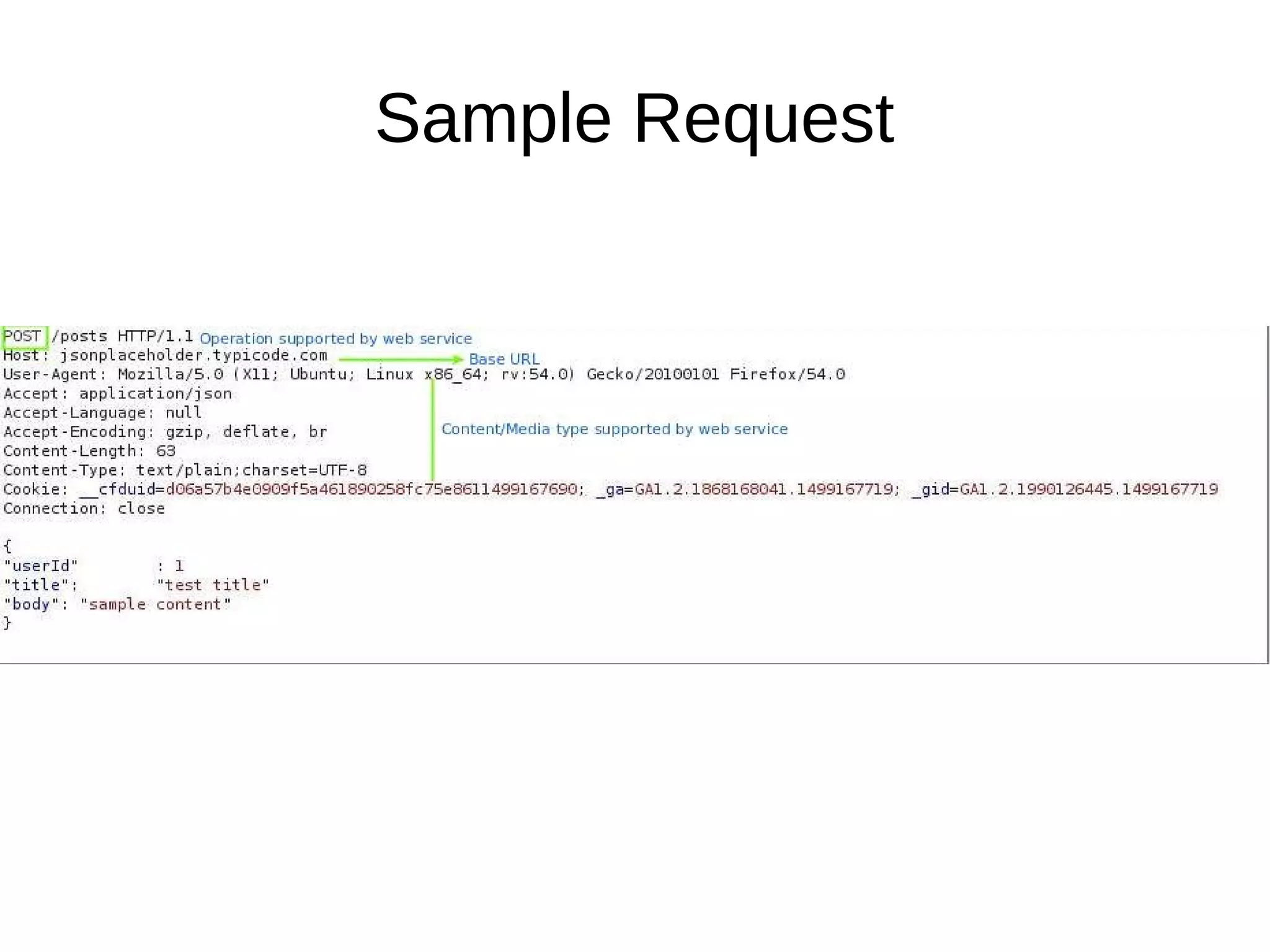 Sample Request
 