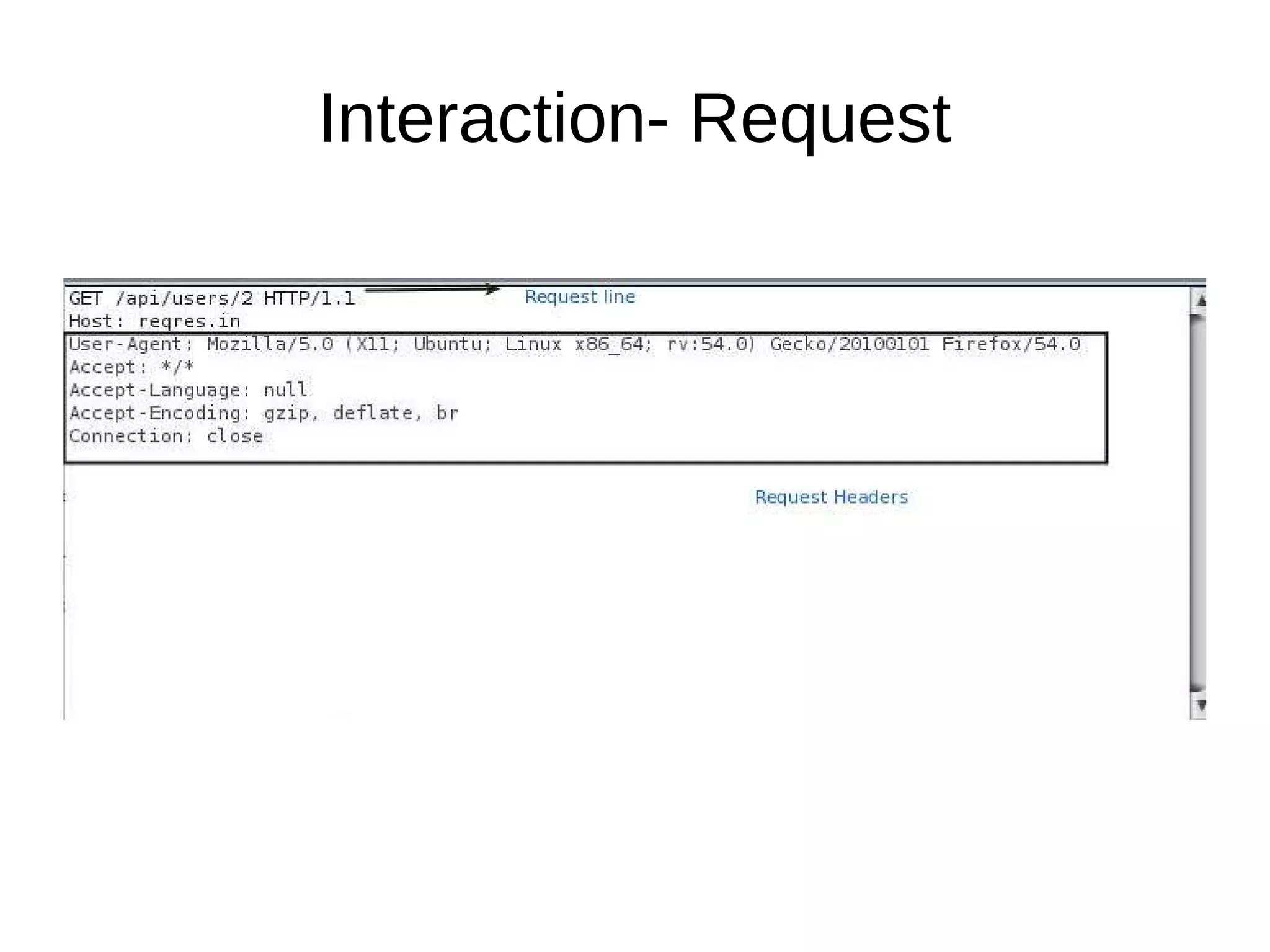 Interaction- Request
 