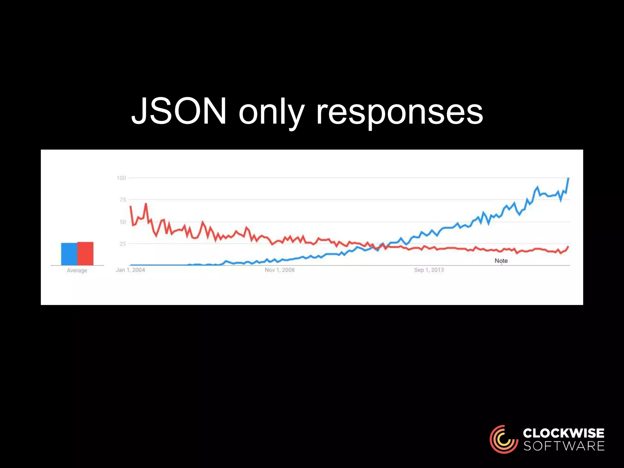 JSON only responses
 