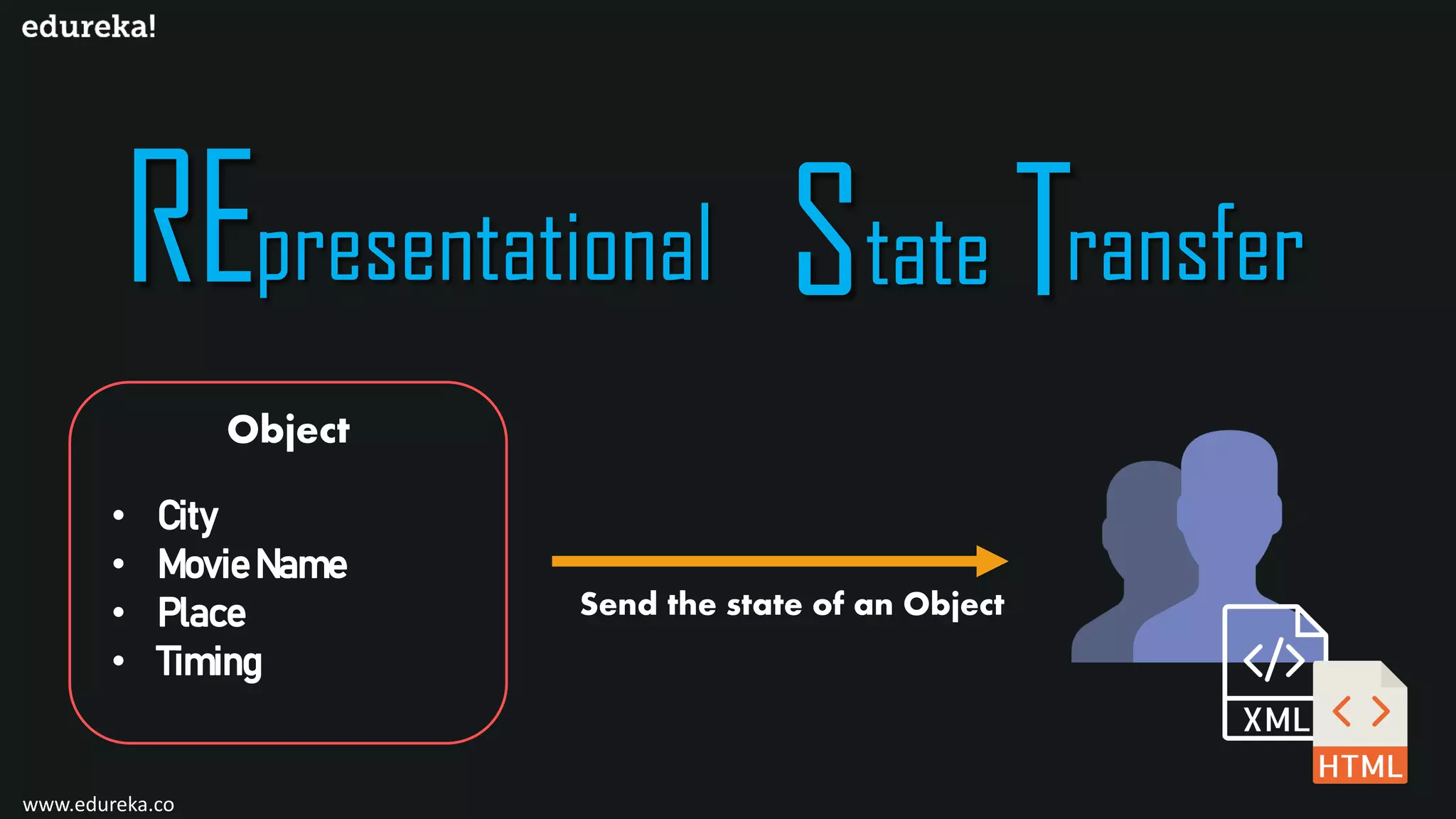 presentational tate ransfer Object • City • Movie Name • Place • Timing Send the state of an Object www.edureka.co