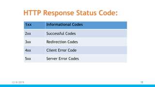 REST API | PPT