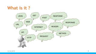 What is it ?
12/8/2019 4
 