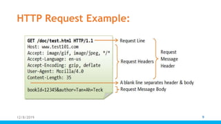 HTTP Request Example:
12/8/2019 9
 