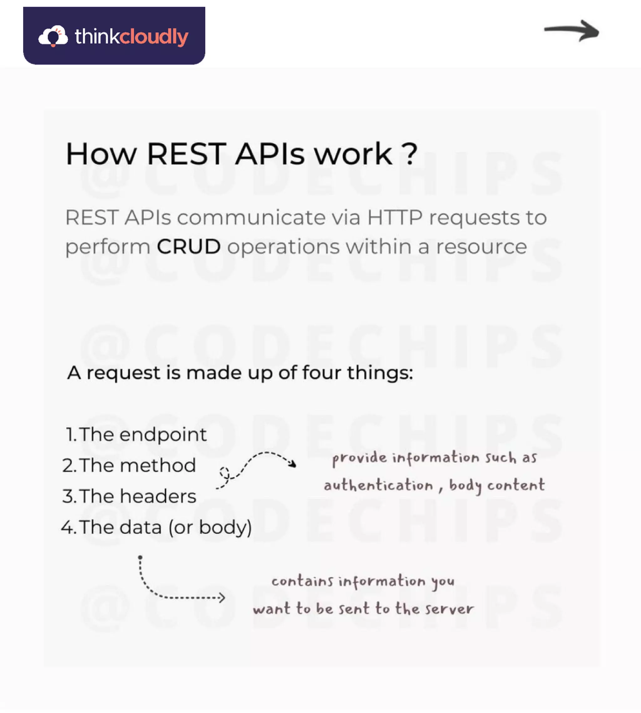 What is REST API