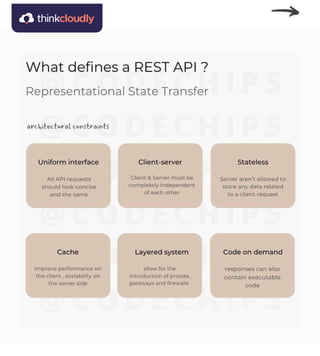 What is REST API | PDF