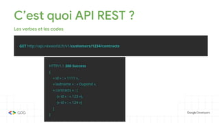 C’est quoi API REST ?
Les verbes et les codes
 