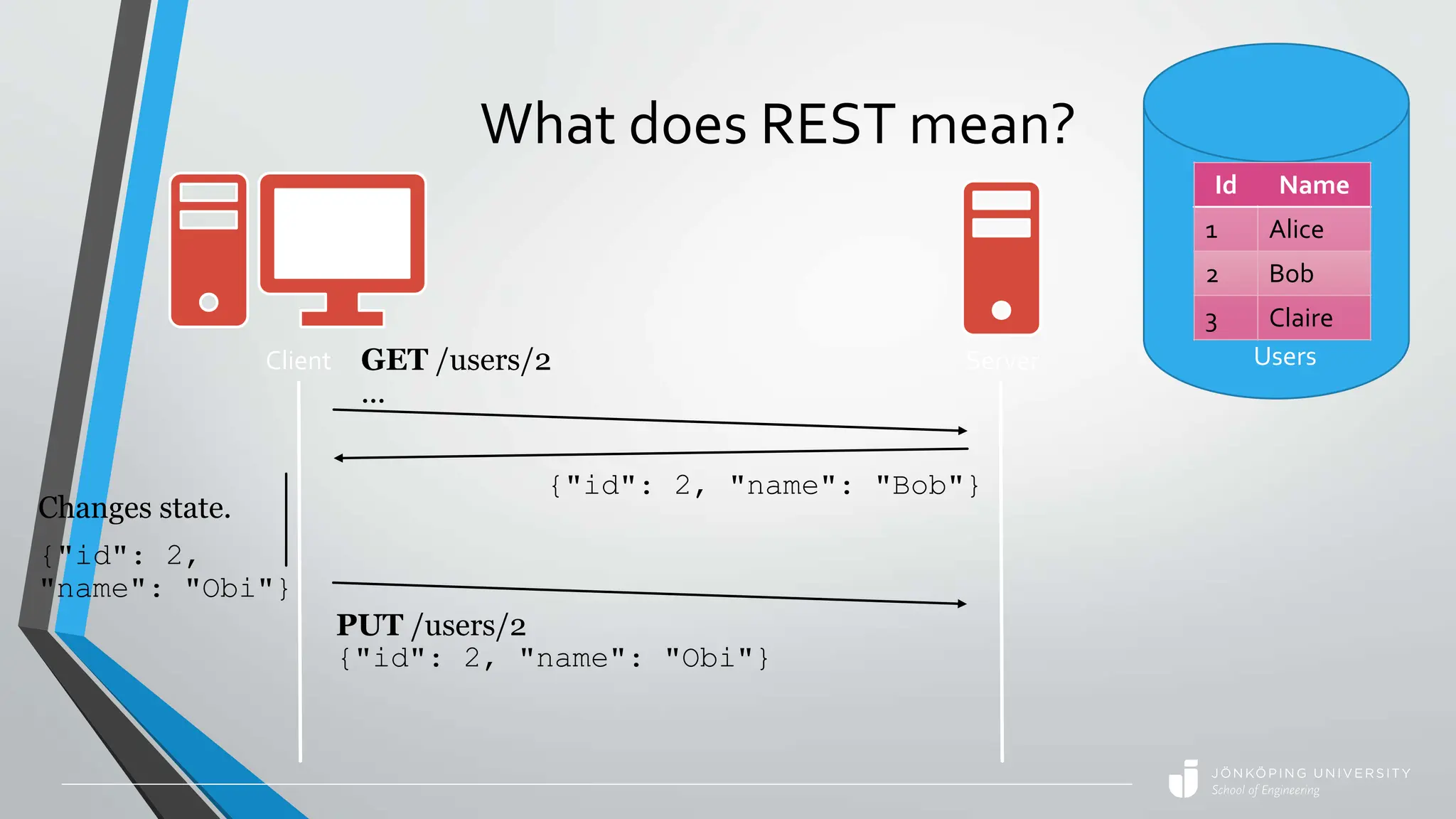 What does REST mean?
Server
Id Name
1 Alice
2 Bob
3 Claire
Users
Client GET /users/2
...
{"id": 2, "name": "Bob"}
Changes state.
{"id": 2,
"name": "Obi"}
PUT /users/2
{"id": 2, "name": "Obi"}
 