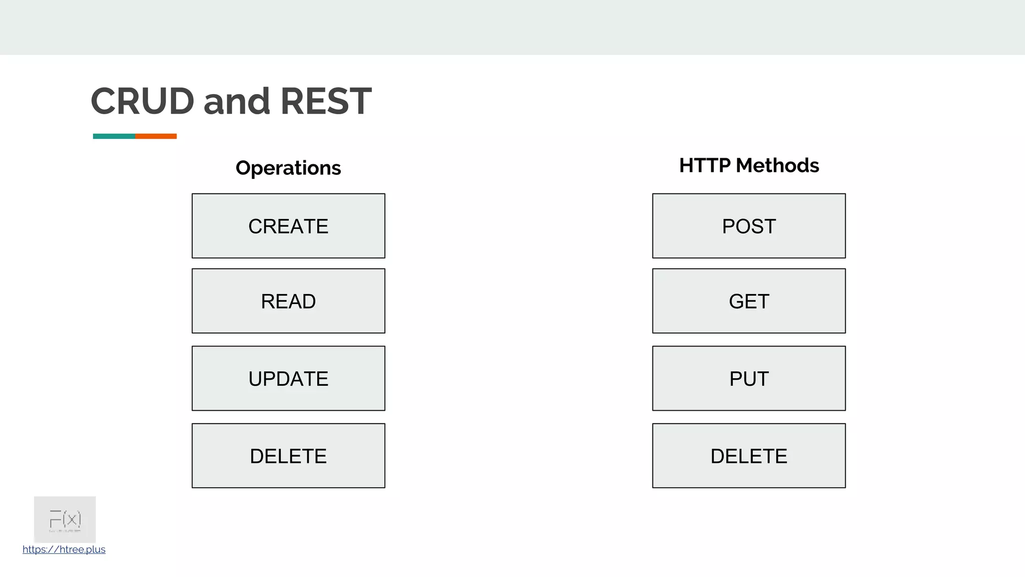Rest api and-crud-api | PPT