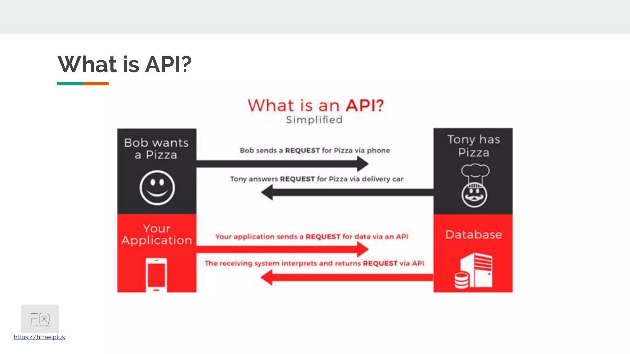 What is API? https://htree.plus 