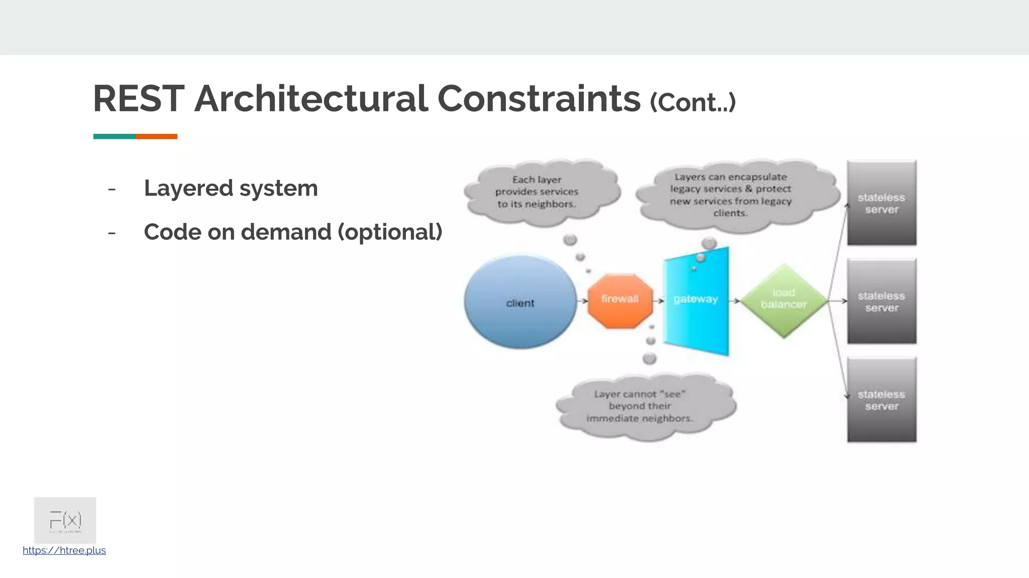 - Layered system - Code on demand (optional) REST Architectural Constraints (Cont..) https://htree.plus 
