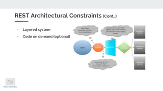 Rest api and-crud-api | PPTX