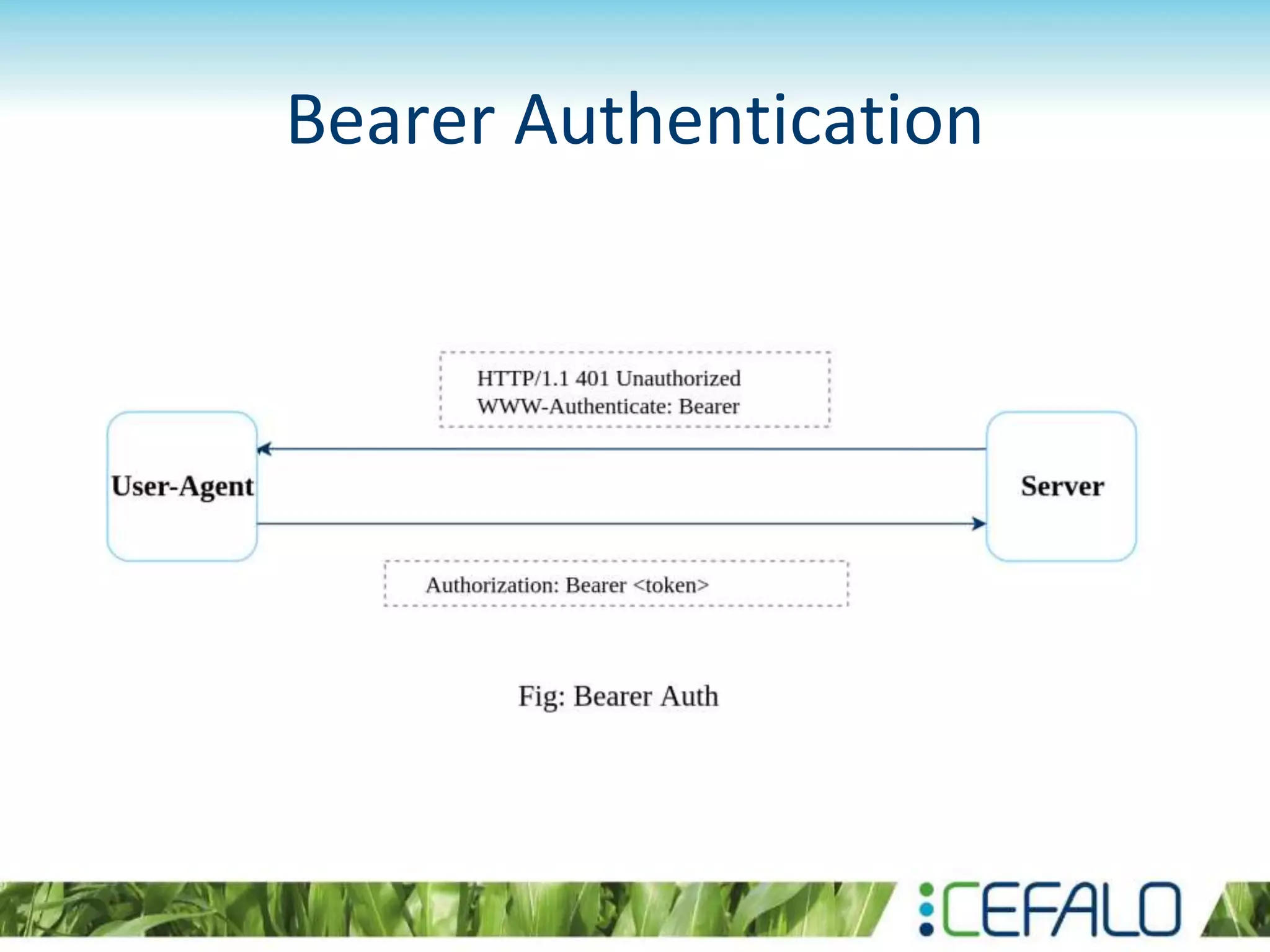 Rest API Authentication - Uttom Akash | PPT