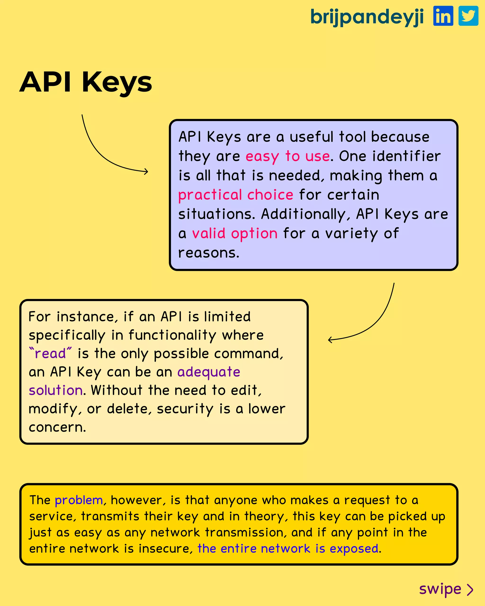brijpandeyji
swipe
API Keys
API Keys are a useful tool because
they are . One identifier
is all that is needed, making them a
for certain
situations. Additionally, API Keys are
a for a variety of
reasons.
easy to use
practical choice
valid option
For instance, if an API is limited
specifically in functionality where
is the only possible command,
an API Key can be an
. Without the need to edit,
modify, or delete, security is a lower
concern.
“read”
adequate
solution
The , however, is that anyone who makes a request to a
service, transmits their key and in theory, this key can be picked up
just as easy as any network transmission, and if any point in the
entire network is insecure, .
problem
the entire network is exposed
 