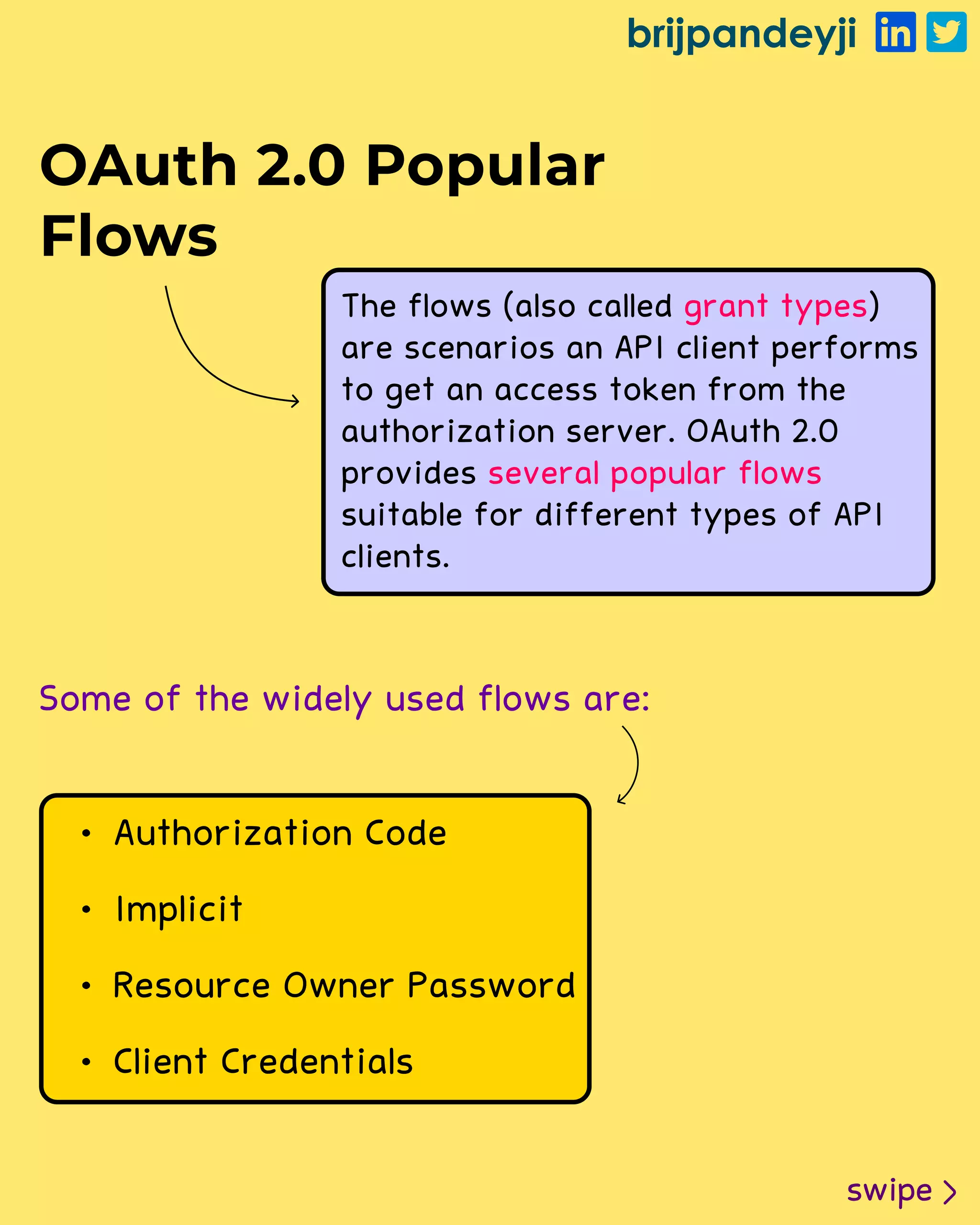 brijpandeyji
swipe
OAuth 2.0 Popular
Flows
The flows (also called )
are scenarios an API client performs
to get an access token from the
authorization server. OAuth 2.0
provides
suitable for different types of API
clients.
grant types
several popular flows
Authorization Cod
Implici
Resource Owner Passwor
Client Credentials
Some of the widely used flows are:
 