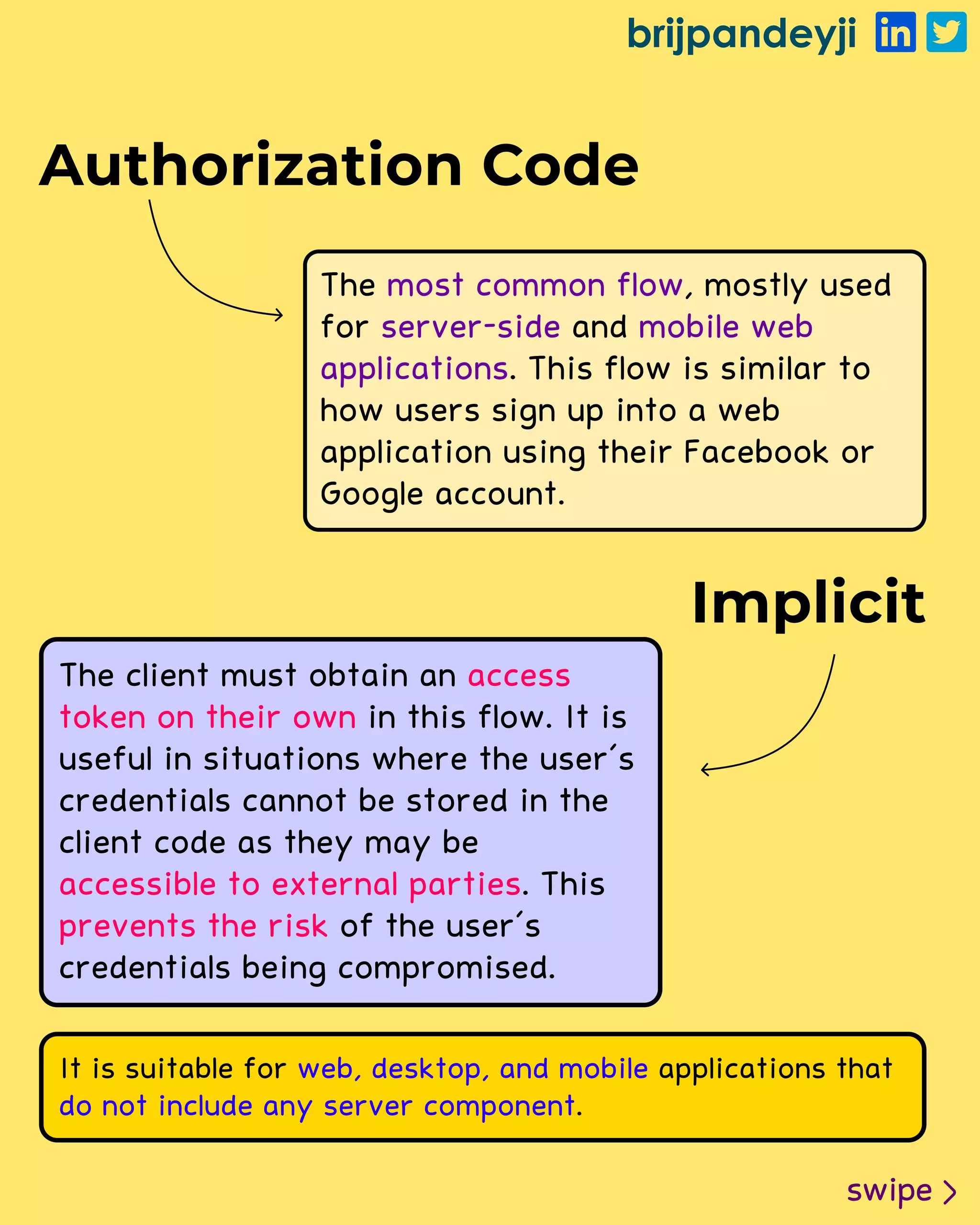 brijpandeyji
swipe
Authorization Code
The client must obtain an
in this flow. It is
useful in situations where the user's
credentials cannot be stored in the
client code as they may be
. This
of the user's
credentials being compromised.
access
token on their own
accessible to external parties
prevents the risk
It is suitable for applications that
.
web, desktop, and mobile
do not include any server component
The , mostly used
for and
. This flow is similar to
how users sign up into a web
application using their Facebook or
Google account.
most common flow
server-side mobile web
applications
Implicit
 