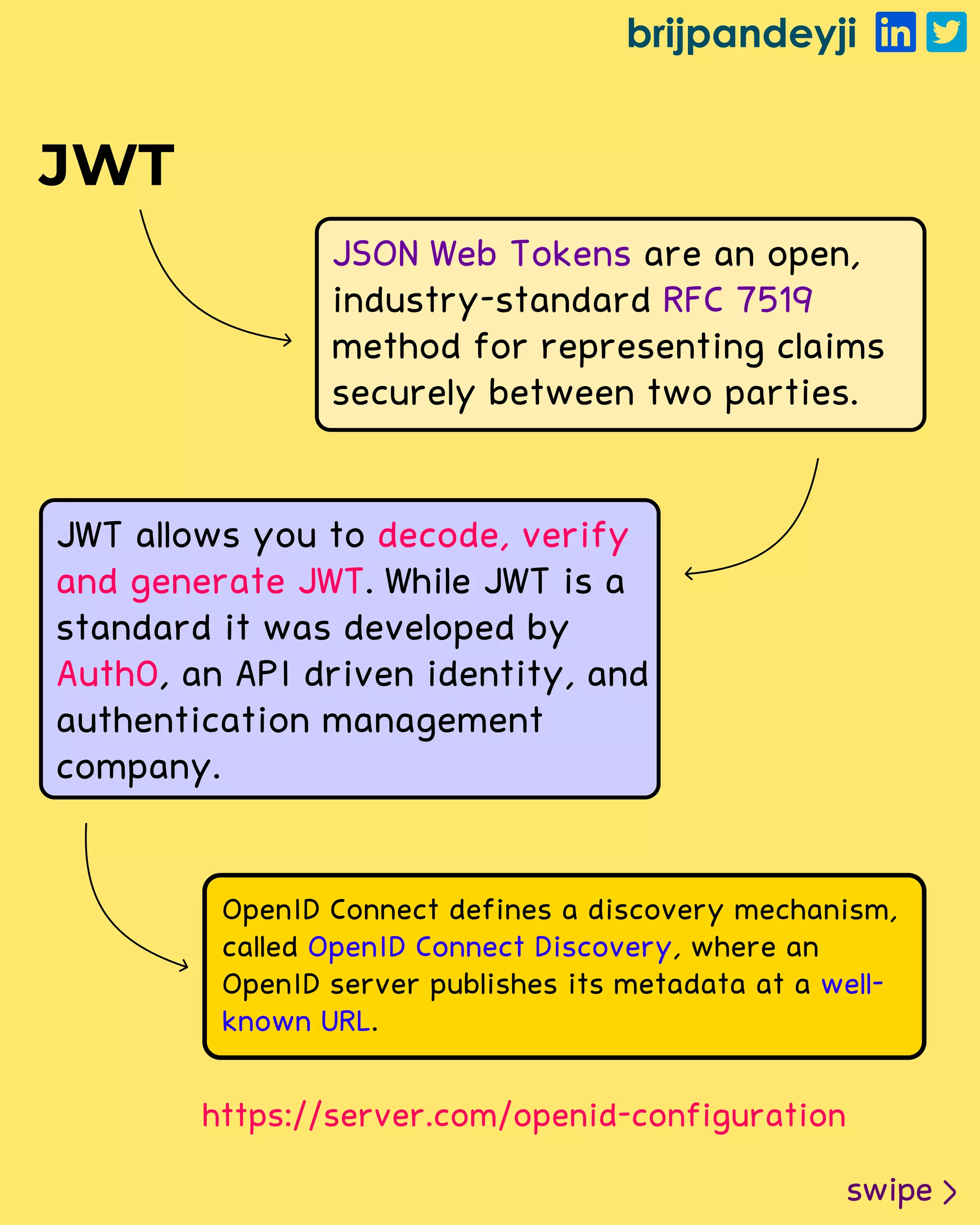 brijpandeyji
swipe
JSON Web Tokens
RFC 7519
are an open,
industry-standard
method for representing claims
securely between two parties.
JWT allows you to
. While JWT is a
standard it was developed by
, an API driven identity, and
authentication management
company.
decode, verify
and generate JWT
Auth0
JWT
OpenID Connect defines a discovery mechanism,
called , where an
OpenID server publishes its metadata at a
.
OpenID Connect Discovery
well-
known URL
https://server.com/openid-configuration
 