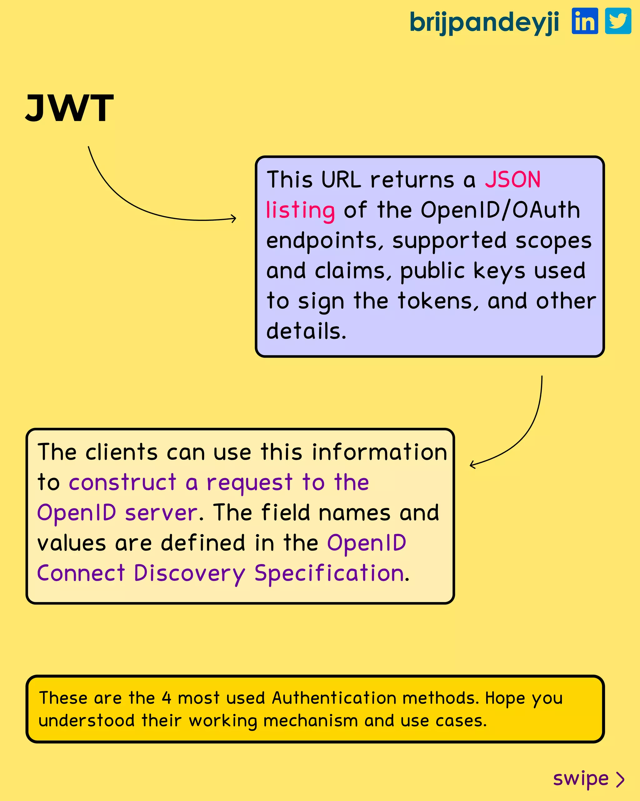 brijpandeyji
swipe
JWT
This URL returns a
of the OpenID/OAuth
endpoints, supported scopes
and claims, public keys used
to sign the tokens, and other
details.
JSON
listing
The clients can use this information
to
. The field names and
values are defined in the
.
construct a request to the
OpenID server
OpenID
Connect Discovery Specification
These are the 4 most used Authentication methods. Hope you
understood their working mechanism and use cases.
 