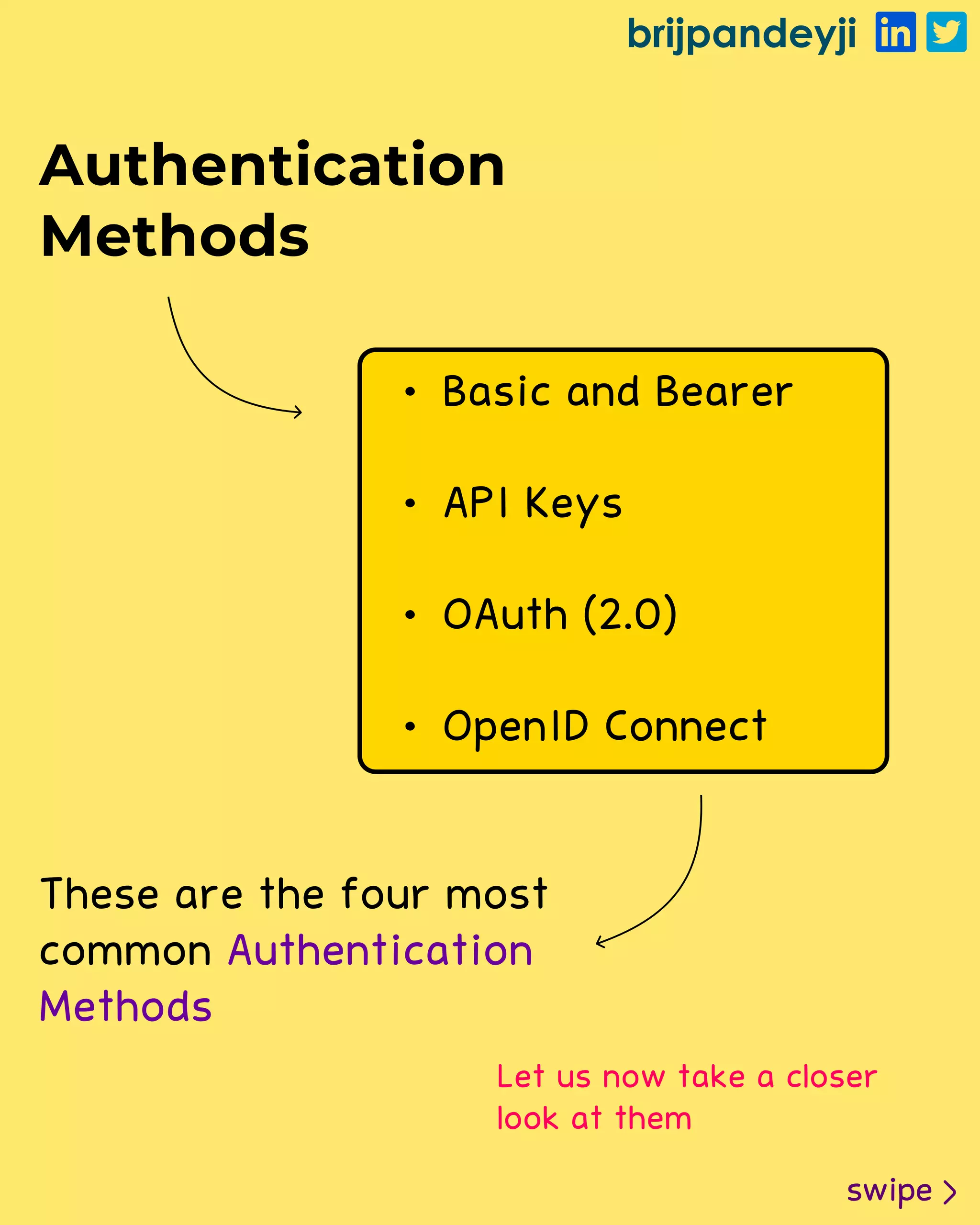 brijpandeyji
swipe
Authentication
Methods
These are the four most
common Authentication
Methods
Let us now take a closer
look at them
Basic and Beare
API Key
OAuth (2.0
OpenID Connect
 