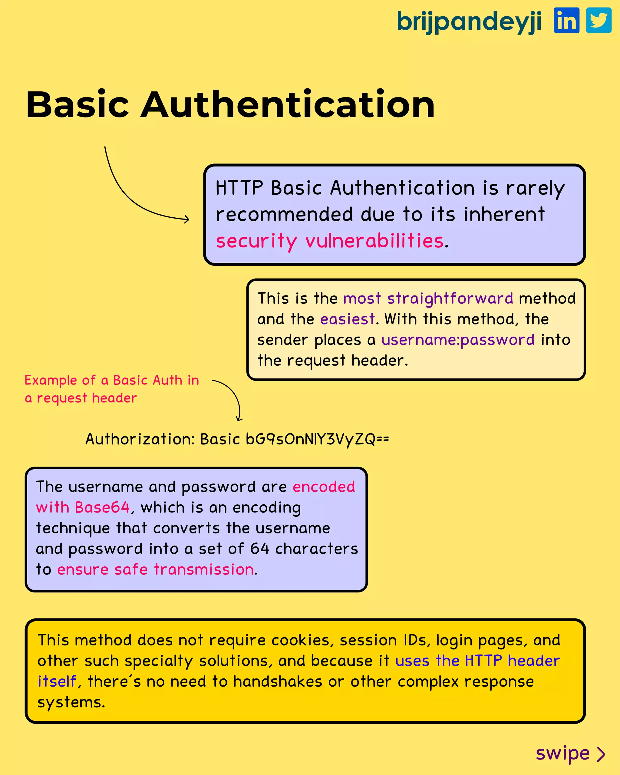 brijpandeyji
swipe
Basic Authentication
HTTP Basic Authentication is rarely
recommended due to its inherent
.
security vulnerabilities
This is the method
and the . With this method, the
sender places a into
the request header.
most straightforward
easiest
username:password
Authorization: Basic bG9sOnNlY3VyZQ==
Example of a Basic Auth in
a request header
This method does not require cookies, session IDs, login pages, and
other such specialty solutions, and because it
, there’s no need to handshakes or other complex response
systems.
uses the HTTP header
itself
The username and password are
, which is an encoding
technique that converts the username
and password into a set of 64 characters
to .
encoded
with Base64
ensure safe transmission
 