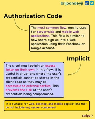 REST API Authentication Methods.pdf image.