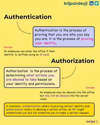 brijpandeyji
swipe
Authentication
Authentication is the process of
proving that you are who you say
you are. It is the pro...