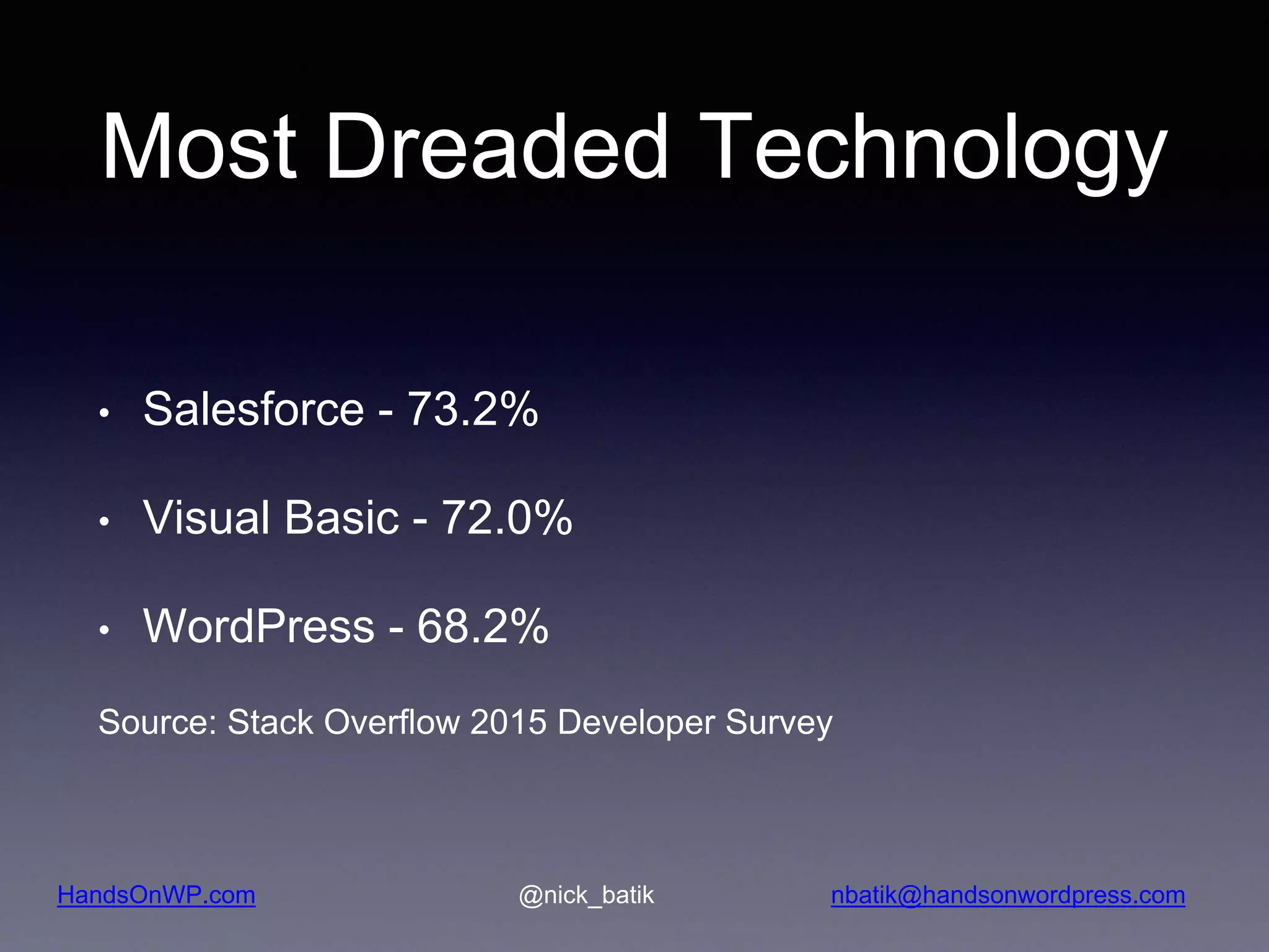 HandsOnWP.com @nick_batik nbatik@handsonwordpress.com Most Dreaded Technology • Salesforce - 73.2% • Visual Basic - 72.0% • WordPress - 68.2% Source: Stack Overflow 2015 Developer Survey 