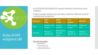Rest API Design Rules | PPTX | Internet | Computing