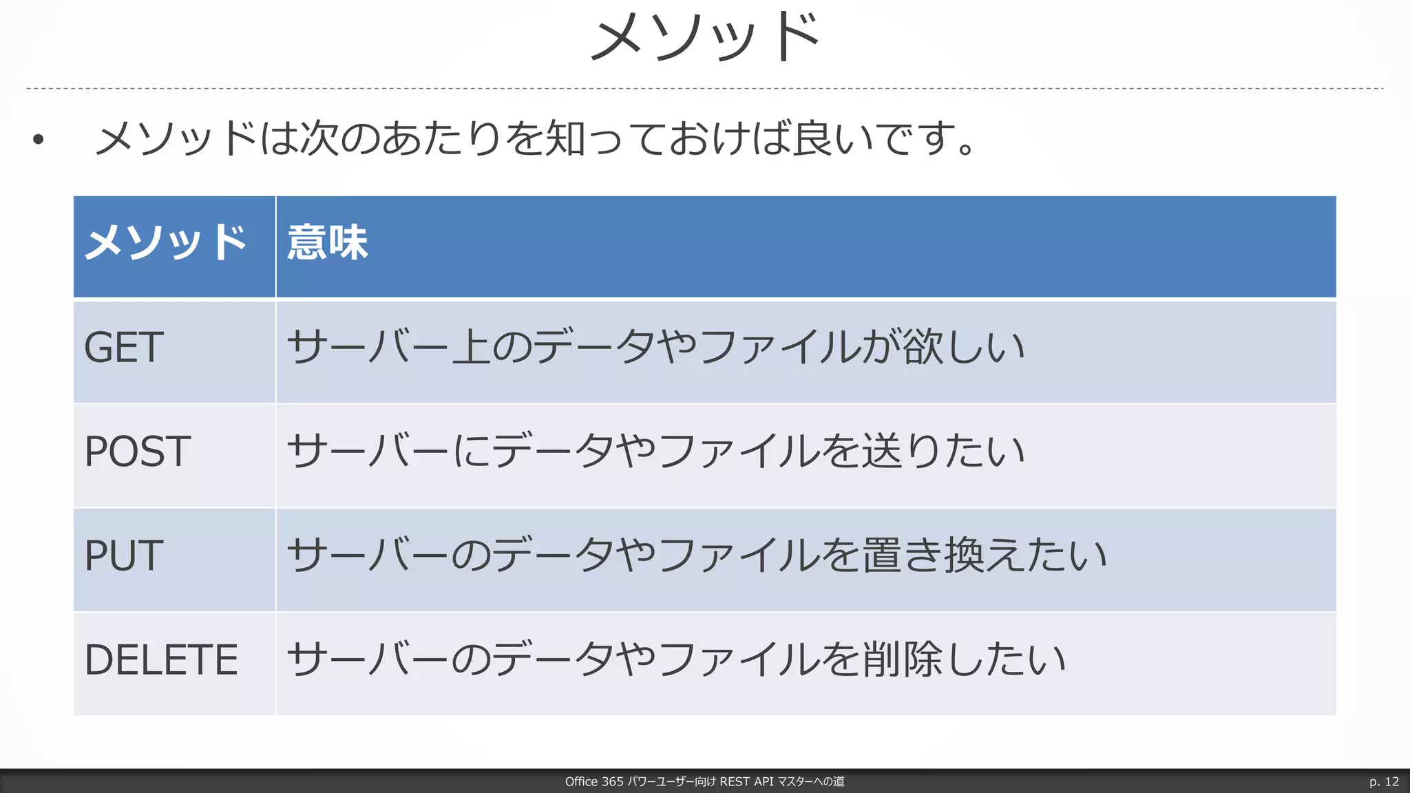 メソッド
Office 365 パワーユーザー向け REST API マスターへの道 p. 12
• メソッドは次のあたりを知っておけば良いです。
メソッド 意味
GET サーバー上のデータやファイルが欲しい
POST サーバーにデータやファイルを送りたい
PUT サーバーのデータやファイルを置き換えたい
DELETE サーバーのデータやファイルを削除したい
 