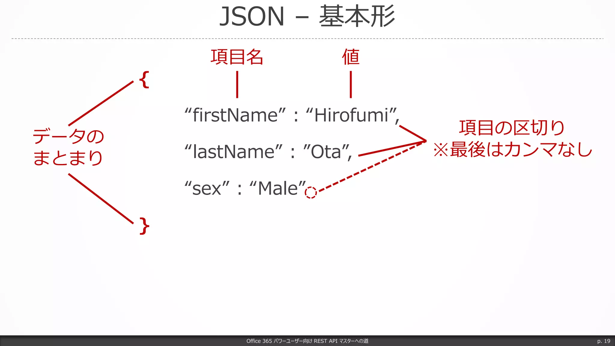 JSON – 基本形
Office 365 パワーユーザー向け REST API マスターへの道 p. 19
{
“firstName” : “Hirofumi”,
“lastName” : ”Ota”,
“sex” : “Male”
}
データの
まとまり
項目名 値
項目の区切り
※最後はカンマなし
 