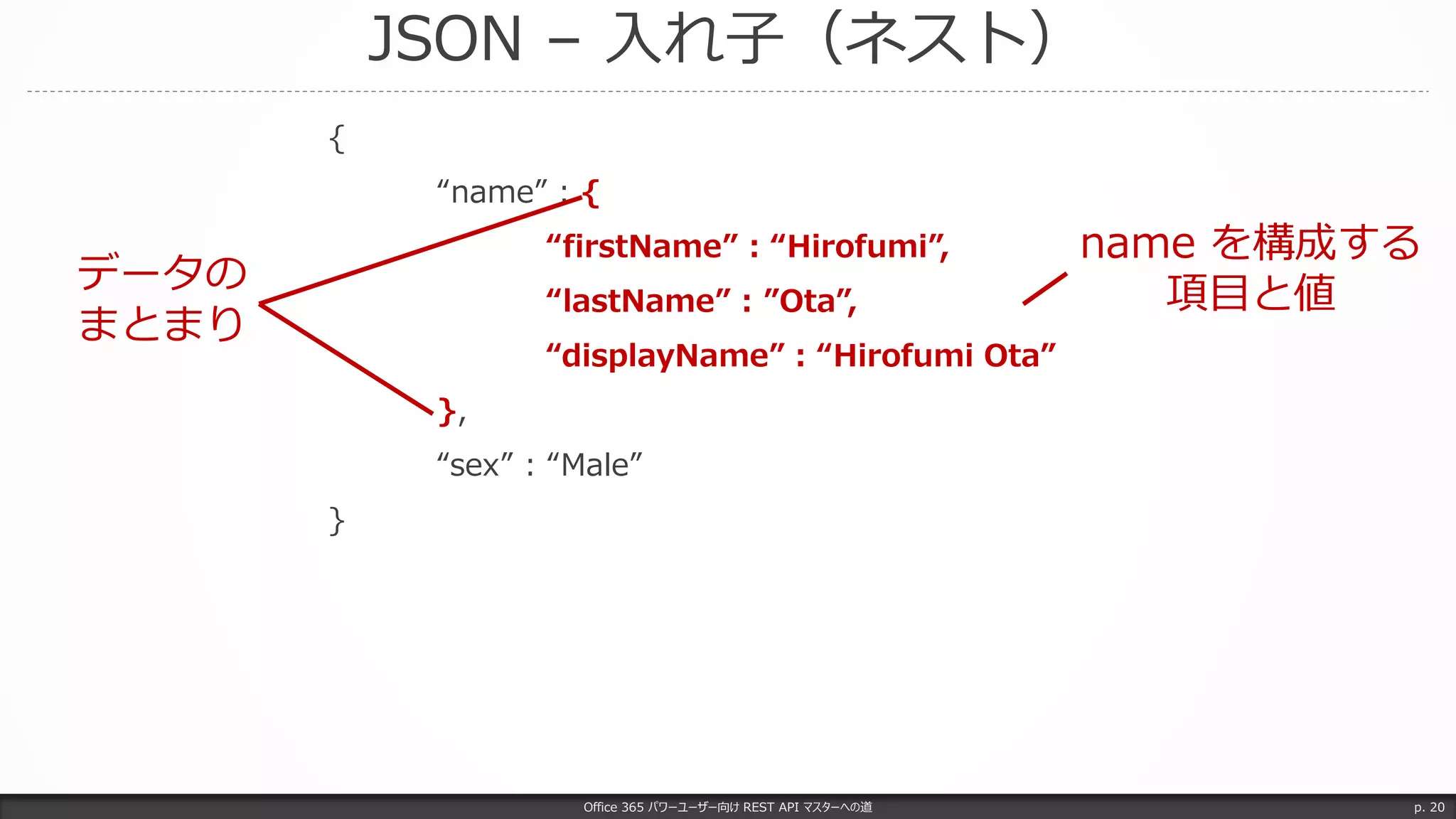 JSON – 入れ子（ネスト）
Office 365 パワーユーザー向け REST API マスターへの道 p. 20
{
“name” : {
“firstName” : “Hirofumi”,
“lastName” : ”Ota”,
“displayName” : “Hirofumi Ota”
},
“sex” : “Male”
}
データの
まとまり
name を構成する
項目と値
 