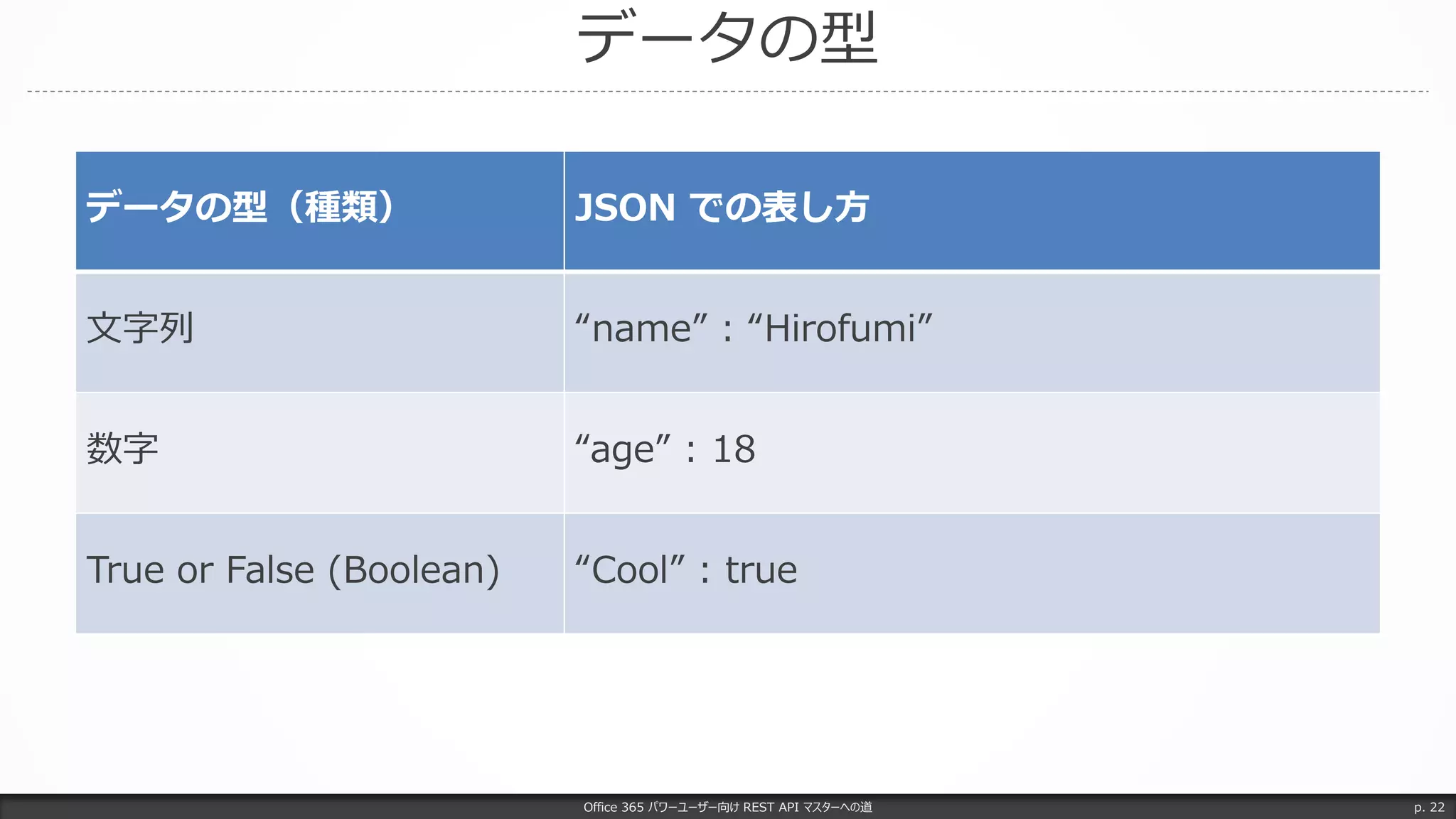 データの型
Office 365 パワーユーザー向け REST API マスターへの道 p. 22
データの型（種類） JSON での表し方
文字列 “name” : “Hirofumi”
数字 “age” : 18
True or False (Boolean) “Cool” : true
 