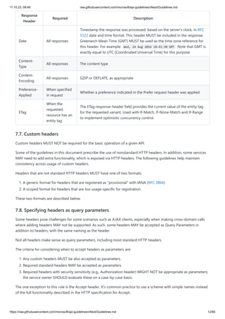 11.10.23, 09:49 raw.githubusercontent.com/microsoft/api-guidelines/vNext/Guidelines.md
https://raw.githubusercontent.com/microsoft/api-guidelines/vNext/Guidelines.md 12/60
Response
Header
Required Description
Date All responses
Timestamp the response was processed, based on the server's clock, in RFC
5322 date and time format. This header MUST be included in the response.
Greenwich Mean Time (GMT) MUST be used as the time zone reference for
this header. For example: Wed, 24 Aug 2016 18:41:30 GMT . Note that GMT is
exactly equal to UTC (Coordinated Universal Time) for this purpose.
Content-
Type
All responses The content type
Content-
Encoding
All responses GZIP or DEFLATE, as appropriate
Preference-
Applied
When specified
in request
Whether a preference indicated in the Prefer request header was applied
ETag
When the
requested
resource has an
entity tag
The ETag response-header field provides the current value of the entity tag
for the requested variant. Used with If-Match, If-None-Match and If-Range
to implement optimistic concurrency control.
7.7. Custom headers
Custom headers MUST NOT be required for the basic operation of a given API.
Some of the guidelines in this document prescribe the use of nonstandard HTTP headers. In addition, some services
MAY need to add extra functionality, which is exposed via HTTP headers. The following guidelines help maintain
consistency across usage of custom headers.
Headers that are not standard HTTP headers MUST have one of two formats:
1. A generic format for headers that are registered as "provisional" with IANA (RFC 3864)
2. A scoped format for headers that are too usage-specific for registration
These two formats are described below.
7.8. Specifying headers as query parameters
Some headers pose challenges for some scenarios such as AJAX clients, especially when making cross-domain calls
where adding headers MAY not be supported. As such, some headers MAY be accepted as Query Parameters in
addition to headers, with the same naming as the header:
Not all headers make sense as query parameters, including most standard HTTP headers.
The criteria for considering when to accept headers as parameters are:
1. Any custom headers MUST be also accepted as parameters.
2. Required standard headers MAY be accepted as parameters.
3. Required headers with security sensitivity (e.g., Authorization header) MIGHT NOT be appropriate as parameters;
the service owner SHOULD evaluate these on a case-by-case basis.
The one exception to this rule is the Accept header. It's common practice to use a scheme with simple names instead
of the full functionality described in the HTTP specification for Accept.
 