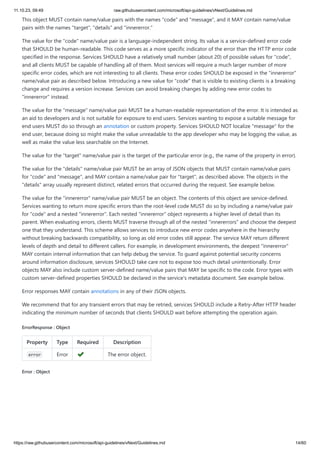 11.10.23, 09:49 raw.githubusercontent.com/microsoft/api-guidelines/vNext/Guidelines.md
https://raw.githubusercontent.com/microsoft/api-guidelines/vNext/Guidelines.md 14/60
This object MUST contain name/value pairs with the names "code" and "message", and it MAY contain name/value
pairs with the names "target", "details" and "innererror."
The value for the "code" name/value pair is a language-independent string. Its value is a service-defined error code
that SHOULD be human-readable. This code serves as a more specific indicator of the error than the HTTP error code
specified in the response. Services SHOULD have a relatively small number (about 20) of possible values for "code",
and all clients MUST be capable of handling all of them. Most services will require a much larger number of more
specific error codes, which are not interesting to all clients. These error codes SHOULD be exposed in the "innererror"
name/value pair as described below. Introducing a new value for "code" that is visible to existing clients is a breaking
change and requires a version increase. Services can avoid breaking changes by adding new error codes to
"innererror" instead.
The value for the "message" name/value pair MUST be a human-readable representation of the error. It is intended as
an aid to developers and is not suitable for exposure to end users. Services wanting to expose a suitable message for
end users MUST do so through an annotation or custom property. Services SHOULD NOT localize "message" for the
end user, because doing so might make the value unreadable to the app developer who may be logging the value, as
well as make the value less searchable on the Internet.
The value for the "target" name/value pair is the target of the particular error (e.g., the name of the property in error).
The value for the "details" name/value pair MUST be an array of JSON objects that MUST contain name/value pairs
for "code" and "message", and MAY contain a name/value pair for "target", as described above. The objects in the
"details" array usually represent distinct, related errors that occurred during the request. See example below.
The value for the "innererror" name/value pair MUST be an object. The contents of this object are service-defined.
Services wanting to return more specific errors than the root-level code MUST do so by including a name/value pair
for "code" and a nested "innererror". Each nested "innererror" object represents a higher level of detail than its
parent. When evaluating errors, clients MUST traverse through all of the nested "innererrors" and choose the deepest
one that they understand. This scheme allows services to introduce new error codes anywhere in the hierarchy
without breaking backwards compatibility, so long as old error codes still appear. The service MAY return different
levels of depth and detail to different callers. For example, in development environments, the deepest "innererror"
MAY contain internal information that can help debug the service. To guard against potential security concerns
around information disclosure, services SHOULD take care not to expose too much detail unintentionally. Error
objects MAY also include custom server-defined name/value pairs that MAY be specific to the code. Error types with
custom server-defined properties SHOULD be declared in the service's metadata document. See example below.
Error responses MAY contain annotations in any of their JSON objects.
We recommend that for any transient errors that may be retried, services SHOULD include a Retry-After HTTP header
indicating the minimum number of seconds that clients SHOULD wait before attempting the operation again.
ErrorResponse : Object
Property Type Required Description
error Error ✔ The error object.
Error : Object
 