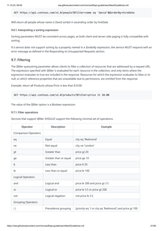 11.10.23, 09:49 raw.githubusercontent.com/microsoft/api-guidelines/vNext/Guidelines.md
https://raw.githubusercontent.com/microsoft/api-guidelines/vNext/Guidelines.md 21/60
GET https://api.contoso.com/v1.0/people?$filter=name eq 'david'&$orderBy=hireDate
Will return all people whose name is David sorted in ascending order by hireDate.
9.6.1. Interpreting a sorting expression
Sorting parameters MUST be consistent across pages, as both client and server-side paging is fully compatible with
sorting.
If a service does not support sorting by a property named in a $orderBy expression, the service MUST respond with an
error message as defined in the Responding to Unsupported Requests section.
9.7. Filtering
The $filter querystring parameter allows clients to filter a collection of resources that are addressed by a request URL.
The expression specified with $filter is evaluated for each resource in the collection, and only items where the
expression evaluates to true are included in the response. Resources for which the expression evaluates to false or to
null, or which reference properties that are unavailable due to permissions, are omitted from the response.
Example: return all Products whose Price is less than $10.00
GET https://api.contoso.com/v1.0/products?$filter=price lt 10.00
The value of the $filter option is a Boolean expression.
9.7.1. Filter operations
Services that support $filter SHOULD support the following minimal set of operations.
Operator Description Example
Comparison Operators
eq Equal city eq 'Redmond'
ne Not equal city ne 'London'
gt Greater than price gt 20
ge Greater than or equal price ge 10
lt Less than price lt 20
le Less than or equal price le 100
Logical Operators
and Logical and price le 200 and price gt 3.5
or Logical or price le 3.5 or price gt 200
not Logical negation not price le 3.5
Grouping Operators
( ) Precedence grouping (priority eq 1 or city eq 'Redmond') and price gt 100
 