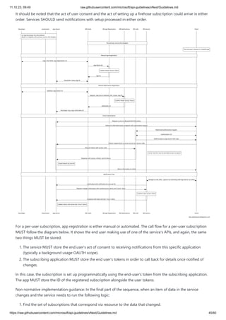 11.10.23, 09:49 raw.githubusercontent.com/microsoft/api-guidelines/vNext/Guidelines.md
https://raw.githubusercontent.com/microsoft/api-guidelines/vNext/Guidelines.md 45/60
It should be noted that the act of user consent and the act of setting up a firehose subscription could arrive in either
order. Services SHOULD send notifications with setup processed in either order.
For a per-user subscription, app registration is either manual or automated. The call flow for a per-user subscription
MUST follow the diagram below. It shows the end user making use of one of the service's APIs, and again, the same
two things MUST be stored:
1. The service MUST store the end user's act of consent to receiving notifications from this specific application
(typically a background usage OAUTH scope).
2. The subscribing application MUST store the end user's tokens in order to call back for details once notified of
changes.
In this case, the subscription is set up programmatically using the end-user's token from the subscribing application.
The app MUST store the ID of the registered subscription alongside the user tokens.
Non normative implementation guidance: In the final part of the sequence, when an item of data in the service
changes and the service needs to run the following logic:
1. Find the set of subscriptions that correspond via resource to the data that changed.
 