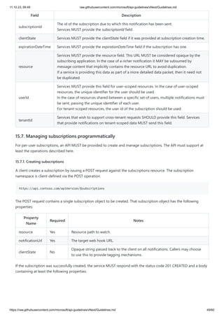11.10.23, 09:49 raw.githubusercontent.com/microsoft/api-guidelines/vNext/Guidelines.md
https://raw.githubusercontent.com/microsoft/api-guidelines/vNext/Guidelines.md 49/60
Field Description
subscriptionId
The id of the subscription due to which this notification has been sent.
Services MUST provide the subscriptionId field.
clientState Services MUST provide the clientState field if it was provided at subscription creation time.
expirationDateTime Services MUST provide the expirationDateTime field if the subscription has one.
resource
Services MUST provide the resource field. This URL MUST be considered opaque by the
subscribing application. In the case of a richer notification it MAY be subsumed by
message content that implicitly contains the resource URL to avoid duplication.
If a service is providing this data as part of a more detailed data packet, then it need not
be duplicated.
userId
Services MUST provide this field for user-scoped resources. In the case of user-scoped
resources, the unique identifier for the user should be used.
In the case of resources shared between a specific set of users, multiple notifications must
be sent, passing the unique identifier of each user.
For tenant-scoped resources, the user id of the subscription should be used.
tenantId
Services that wish to support cross-tenant requests SHOULD provide this field. Services
that provide notifications on tenant-scoped data MUST send this field.
15.7. Managing subscriptions programmatically
For per-user subscriptions, an API MUST be provided to create and manage subscriptions. The API must support at
least the operations described here.
15.7.1. Creating subscriptions
A client creates a subscription by issuing a POST request against the subscriptions resource. The subscription
namespace is client-defined via the POST operation.
https://api.contoso.com/apiVersion/$subscriptions
The POST request contains a single subscription object to be created. That subscription object has the following
properties:
Property
Name
Required Notes
resource Yes Resource path to watch.
notificationUrl Yes The target web hook URL.
clientState No
Opaque string passed back to the client on all notifications. Callers may choose
to use this to provide tagging mechanisms.
If the subscription was successfully created, the service MUST respond with the status code 201 CREATED and a body
containing at least the following properties:
 