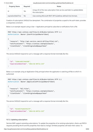 11.10.23, 09:49 raw.githubusercontent.com/microsoft/api-guidelines/vNext/Guidelines.md
https://raw.githubusercontent.com/microsoft/api-guidelines/vNext/Guidelines.md 50/60
Property Name Required Notes
id Yes
Unique ID of the new subscription that can be used later to update/delete
the subscription.
expirationDateTime No Uses existing Microsoft REST API Guidelines defined time formats.
Creation of subscriptions SHOULD be idempotent. The combination of properties scoped to the auth token, provides
a uniqueness constraint.
Below is an example request using a User + Application principal to subscribe to notifications from a file:
POST https://api.contoso.com/files/v1.0/$subscriptions HTTP 1.1
Authorization: Bearer {UserPrincipalBearerToken}
{
"resource": "http://api.service.com/v1.0/files/file1.txt",
"notificationUrl": "https://contoso.com/myCallbacks",
"clientState": "clientOriginatedOpaqueToken"
}
The service SHOULD respond to such a message with a response format minimally like this:
{
"id": "32b8cbd6174ab18b",
"expirationDateTime": "2016-02-04T11:23Z"
}
Below is an example using an Application-Only principal where the application is watching all files to which it's
authorized:
POST https://api.contoso.com/files/v1.0/$subscriptions HTTP 1.1
Authorization: Bearer {ApplicationPrincipalBearerToken}
{
"resource": "All.Files",
"notificationUrl": "https://contoso.com/myCallbacks",
"clientState": "clientOriginatedOpaqueToken"
}
The service SHOULD respond to such a message with a response format minimally like this:
{
"id": "8cbd6174abb391179",
"expirationDateTime": "2016-02-04T11:23Z"
}
15.7.2. Updating subscriptions
Services MAY support amending subscriptions. To update the properties of an existing subscription, clients use PATCH
requests providing the ID and the properties that need to change. Omitted properties will retain their values. To
 