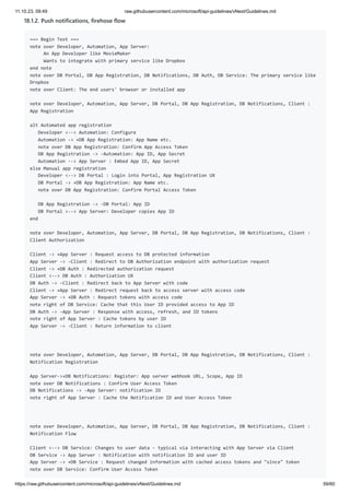 11.10.23, 09:49 raw.githubusercontent.com/microsoft/api-guidelines/vNext/Guidelines.md
https://raw.githubusercontent.com/microsoft/api-guidelines/vNext/Guidelines.md 59/60
18.1.2. Push notifications, firehose flow
=== Begin Text ===
note over Developer, Automation, App Server:
An App Developer like MovieMaker
Wants to integrate with primary service like Dropbox
end note
note over DB Portal, DB App Registration, DB Notifications, DB Auth, DB Service: The primary service like
Dropbox
note over Client: The end users' browser or installed app
note over Developer, Automation, App Server, DB Portal, DB App Registration, DB Notifications, Client :
App Registration
alt Automated app registration
Developer <--> Automation: Configure
Automation -> +DB App Registration: App Name etc.
note over DB App Registration: Confirm App Access Token
DB App Registration -> -Automation: App ID, App Secret
Automation --> App Server : Embed App ID, App Secret
else Manual app registration
Developer <--> DB Portal : Login into Portal, App Registration UX
DB Portal -> +DB App Registration: App Name etc.
note over DB App Registration: Confirm Portal Access Token
DB App Registration -> -DB Portal: App ID
DB Portal <--> App Server: Developer copies App ID
end
note over Developer, Automation, App Server, DB Portal, DB App Registration, DB Notifications, Client :
Client Authorization
Client -> +App Server : Request access to DB protected information
App Server -> -Client : Redirect to DB Authorization endpoint with authorization request
Client -> +DB Auth : Redirected authorization request
Client <--> DB Auth : Authorization UX
DB Auth -> -Client : Redirect back to App Server with code
Client -> +App Server : Redirect request back to access server with access code
App Server -> +DB Auth : Request tokens with access code
note right of DB Service: Cache that this User ID provided access to App ID
DB Auth -> -App Server : Response with access, refresh, and ID tokens
note right of App Server : Cache tokens by user ID
App Server -> -Client : Return information to client
note over Developer, Automation, App Server, DB Portal, DB App Registration, DB Notifications, Client :
Notification Registration
App Server->+DB Notifications: Register: App server webhook URL, Scope, App ID
note over DB Notifications : Confirm User Access Token
DB Notifications -> -App Server: notification ID
note right of App Server : Cache the Notification ID and User Access Token
note over Developer, Automation, App Server, DB Portal, DB App Registration, DB Notifications, Client :
Notification Flow
Client <--> DB Service: Changes to user data - typical via interacting with App Server via Client
DB Service -> App Server : Notification with notification ID and user ID
App Server -> +DB Service : Request changed information with cached access tokens and "since" token
note over DB Service: Confirm User Access Token
 