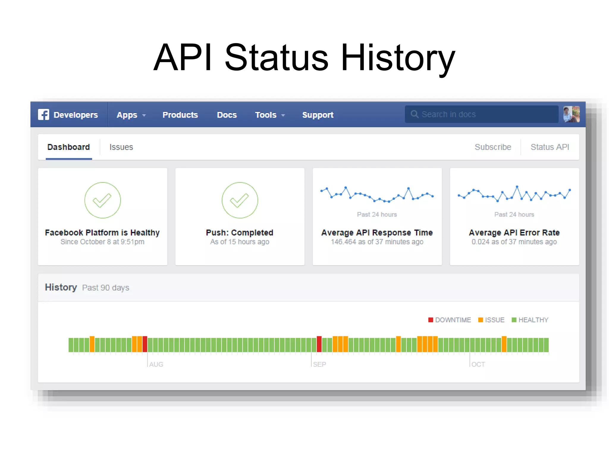 API Status History 
 