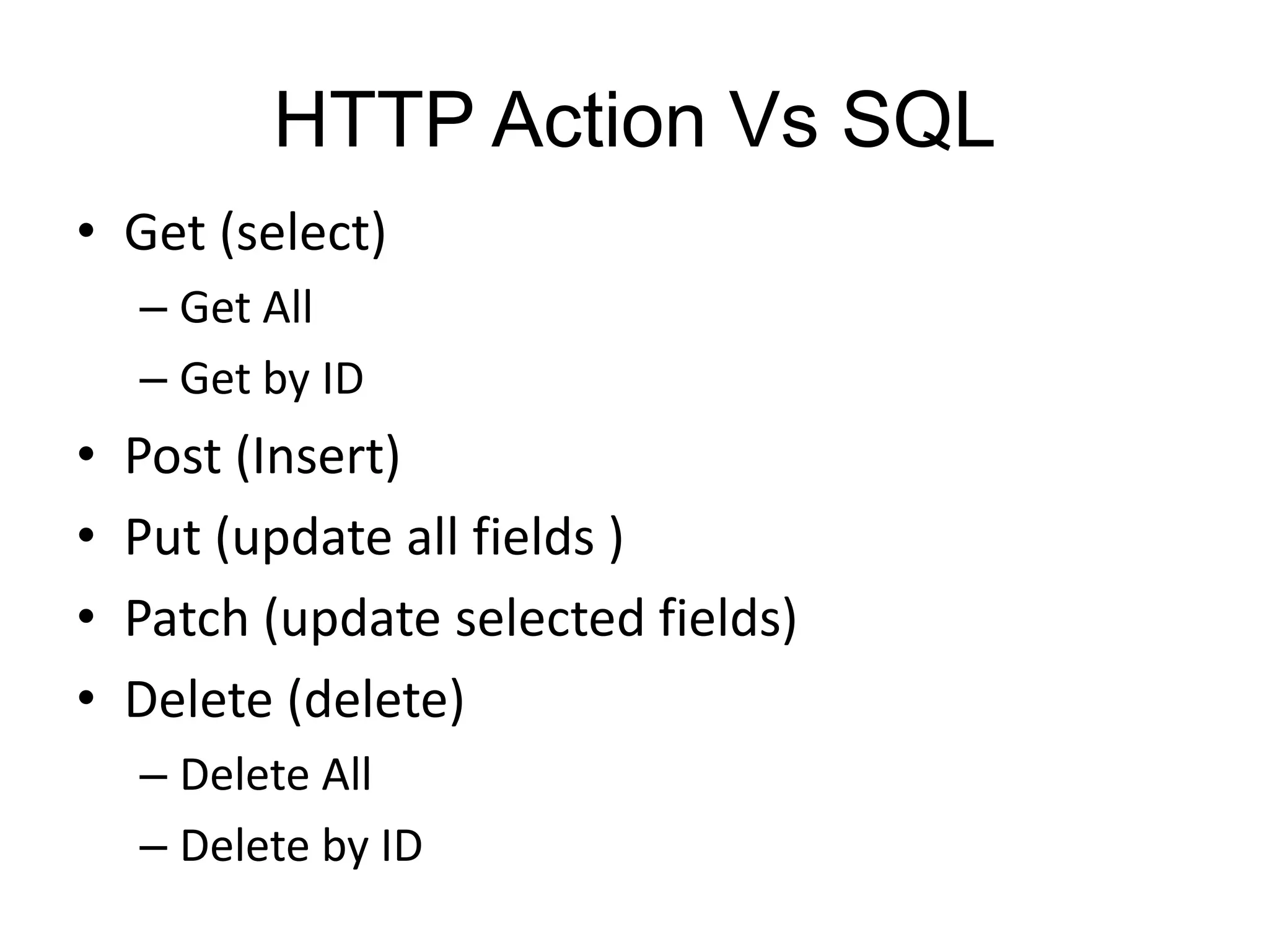 HTTP Action Vs SQL 
• Get (select) 
– Get All 
– Get by ID 
• Post (Insert) 
• Put (update all fields ) 
• Patch (update selected fields) 
• Delete (delete) 
– Delete All 
– Delete by ID 
 
